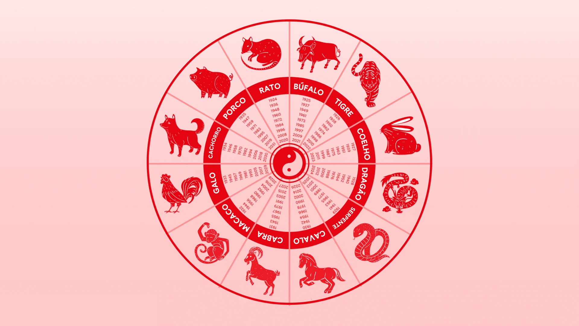 Das chinesische Tierkreiszeichen bestätigt 3 Zeichen, die in den kommenden Tagen auf beruflicher Ebene gute Leistungen erbringen sollen